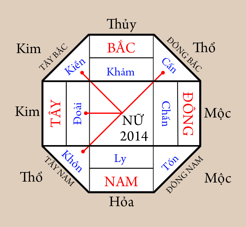 Hướng nhà hợp nữ Giáp Ngọ