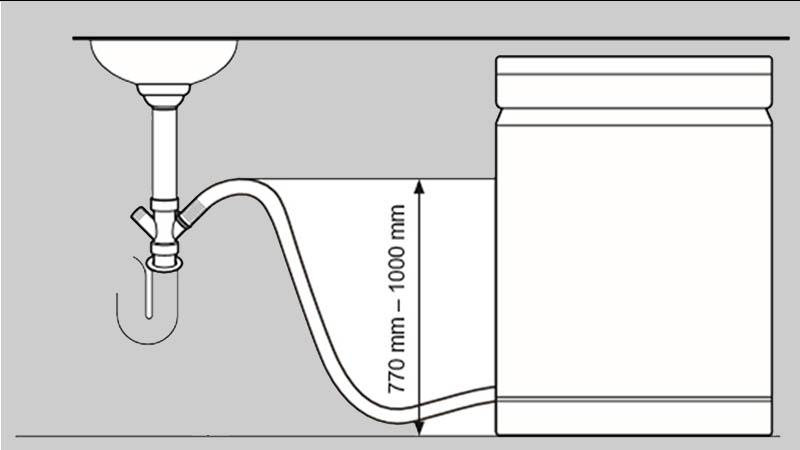 Bạn có thể nối chung ống dẫn thoát nước máy giặt với phần thoát nước khác