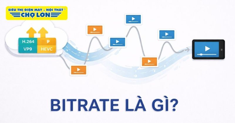 Bitrate là gì? Cách chọn bitrate phù hợp cho video, âm thanh