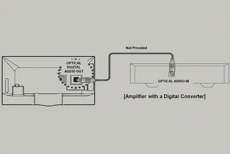 Cắm cáp HDMI vào cổng ARC ở mặt sau amply