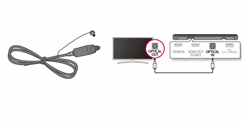 Cắm cáp Optical vào cổng Optical trên tivi LG