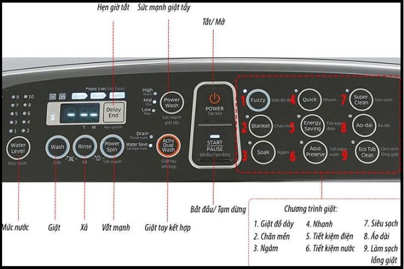 Cách reset máy giặt Samsung thủ công áp dụng cho mọi dòng máy