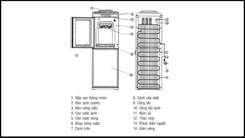 Cấu tạo và sơ đồ cây nước nóng lạnh 