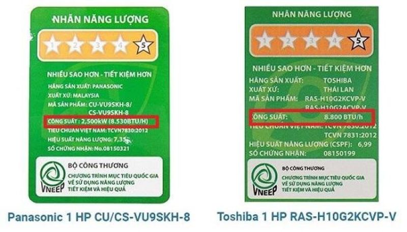 Chỉ số BTU được hiểu là lượng năng lượng cần thiết để 1 pound (454gram) nước tăng lên 1 độ F