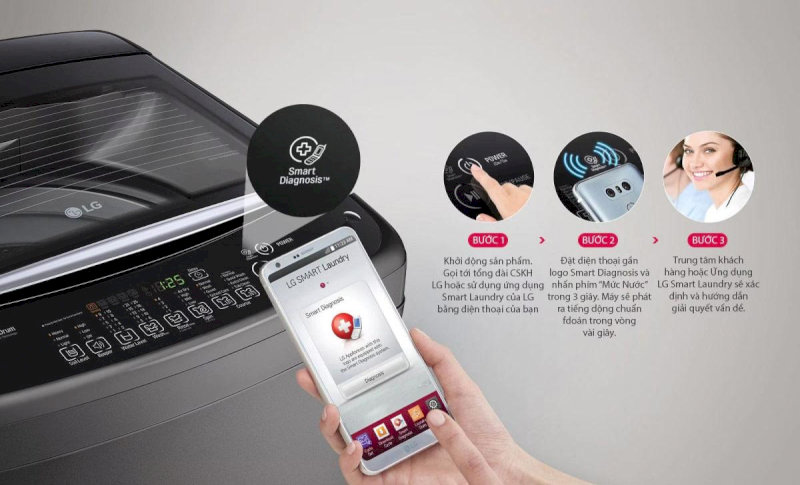 Chức năng tự chẩn đoán lỗi tiện lợi Smart Diagnosis