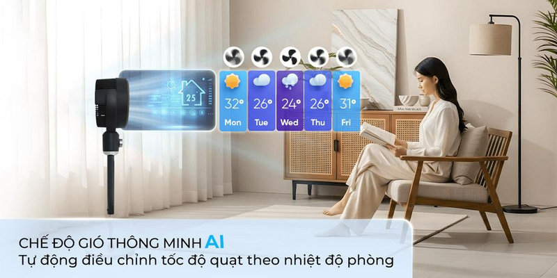 Công nghệ AI thông minh giúp quạt tuần hoàn tự động điều chỉnh tốc độ gió theo nhiệt độ môi trường.
