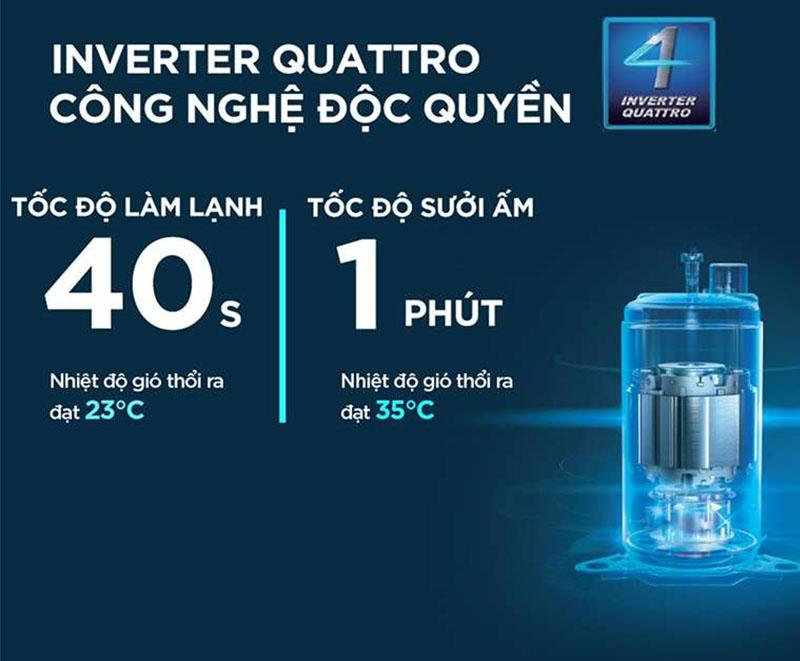Công nghệ Inverter Quattro giúp máy lạnh Midea tối ưu hóa lượng điện năng tiêu thụ vượt trội