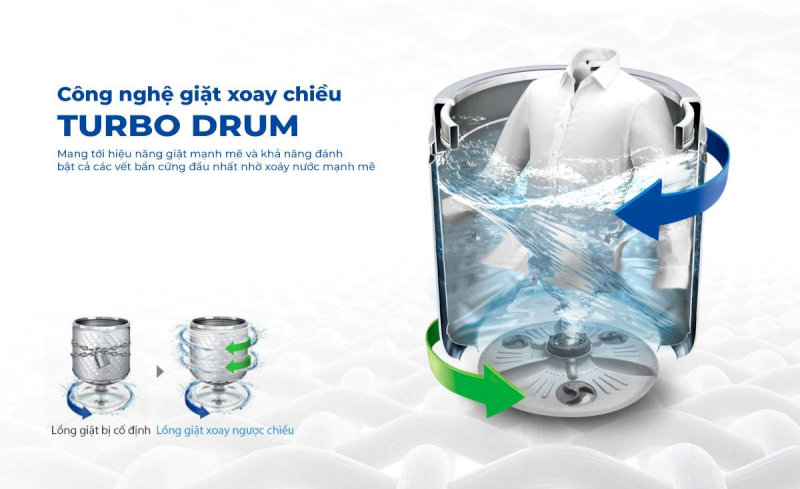 Công nghệ TurboDrum giúp giảm thiểu tình trạng xoắn rối quần áo