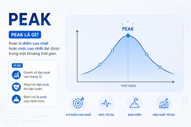 Gen Z dùng "peak" để khen những gì vượt xa mọi tiêu chuẩn thông thường