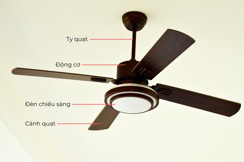 Hình ảnh minh hoạ cấu tạo cơ bản của một chiếc quạt trần