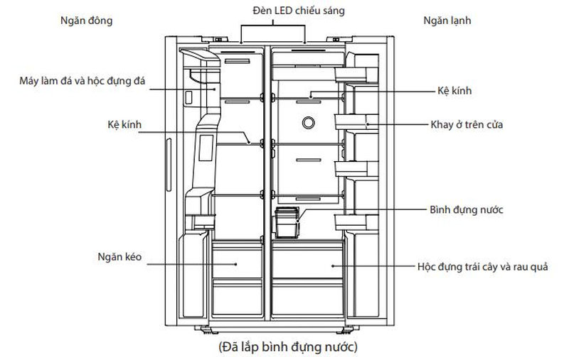 Hình ảnh minh hoạ cấu tạo cơ bản của tủ lạnh Side By Side