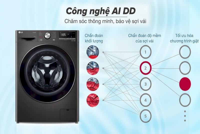 Công nghệ bảo vệ sợi vải AIDD 1 có thể nhận biết trọng lượng và độ mềm của vải