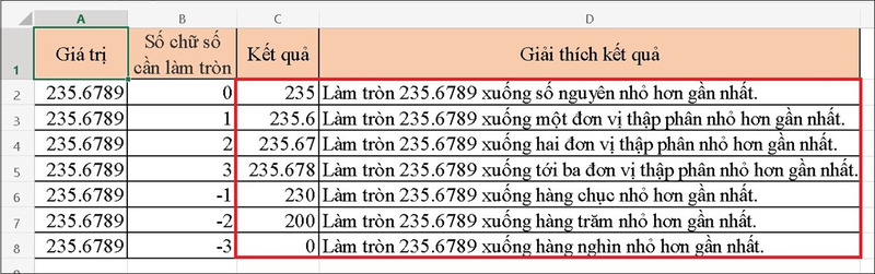 Kết quả làm tròn giá trị bằng hàm ROUNDDOWN