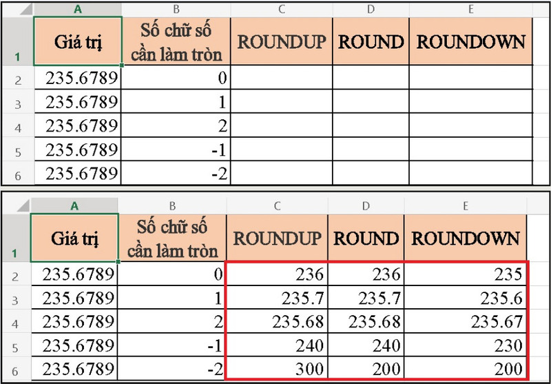 Sự khác nhau giữa hàm ROUND, ROUNDDOWN và ROUNDUP