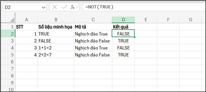 Bảng sử dụng hàm NOT