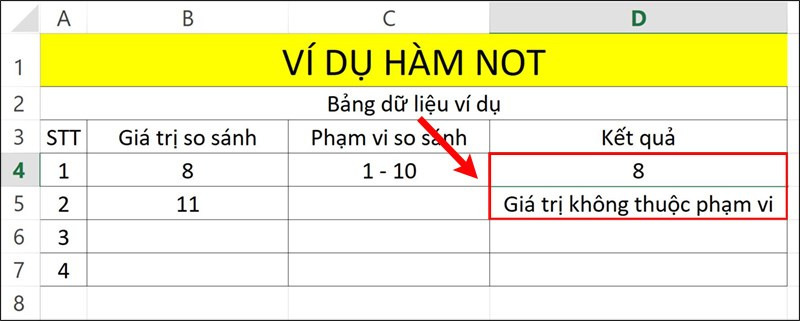 Kết quả hàm AND kết hợp NOT