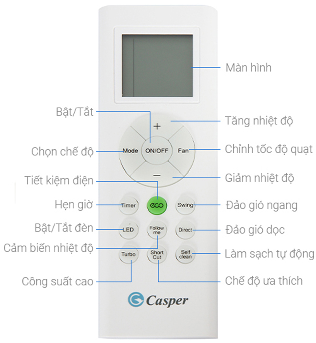 Các chức năng ký hiệu trên remote máy lạnh Casper có ý nghĩa gì?
