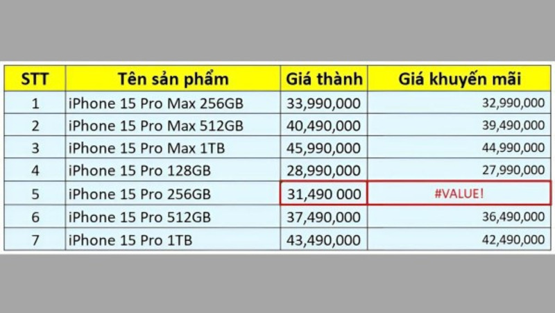 Xuất hiện lỗi #VALUE!
