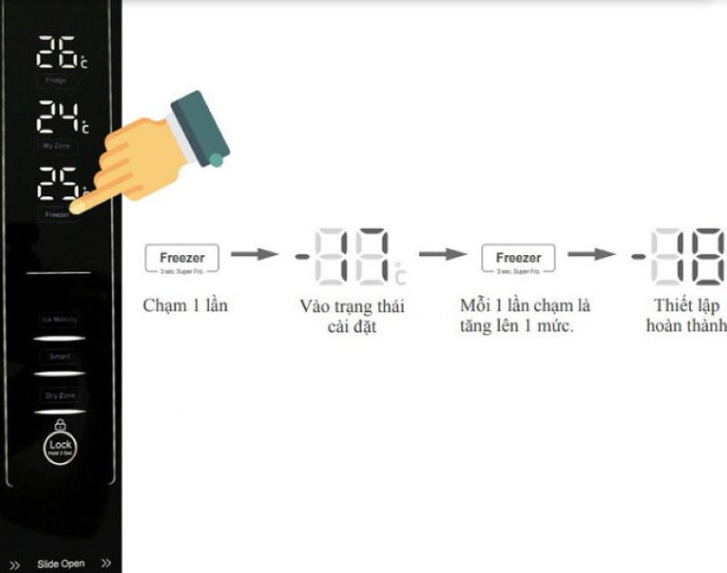 Cách điều chỉnh ngăn đá tủ lạnh Aqua