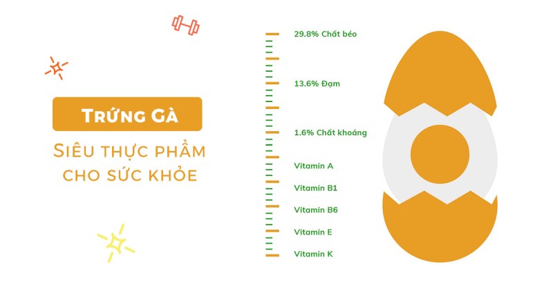 Thông tin về dinh dưỡng trong trứng gà