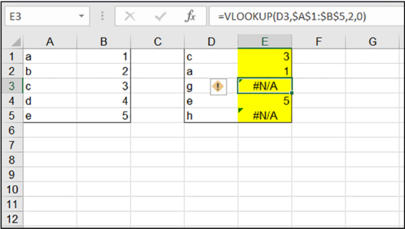 Lỗi #N/A trong Excel khi hàm VLOOKUP không tìm thấy giá trị