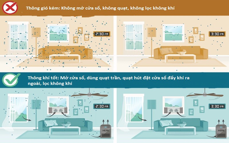 Thông gió hiệu quả bằng quạt trần giúp không khí lưu thông, nhà mát và thoáng hơn