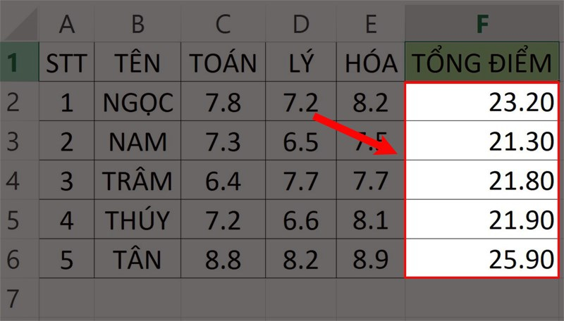 Bảng điểm Excel hiển thị tổng điểm sau khi sửa lỗi