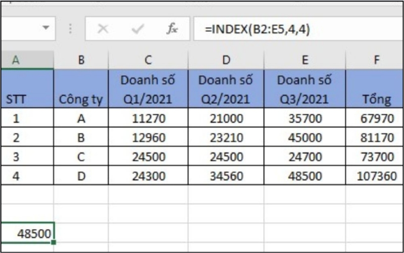Kết quả hàm INDEX đúng sau khi sửa công thức