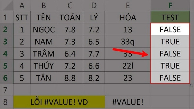 Kết quả kiểm tra văn bản với ISTEXT