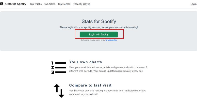 Trang Stats for Spotify với nút “Login with Spotify”