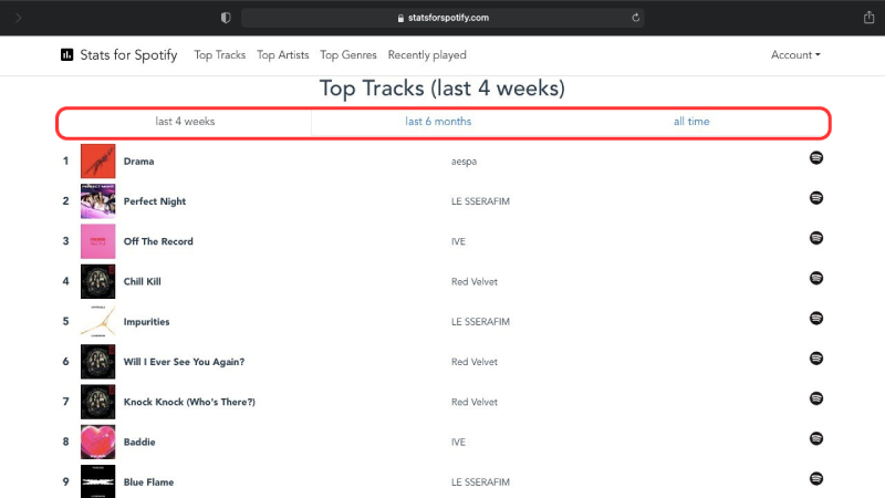 Bảng xếp hạng bài hát trên Stats for Spotify theo thời gian