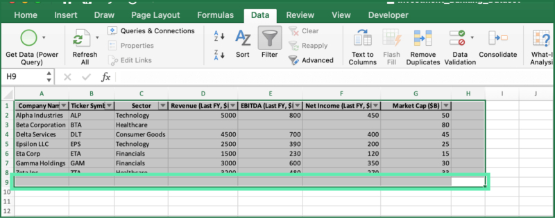 Kết quả sau khi sắp xếp dữ liệu trong Excel