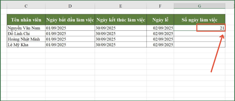 Kết quả số ngày làm việc đã trừ ngày lễ