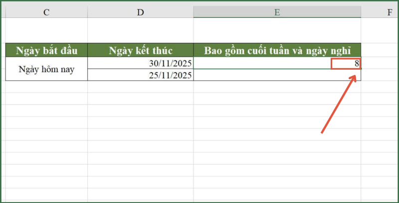 Hiển thị kết quả ngày làm việc từ ngày hôm nay