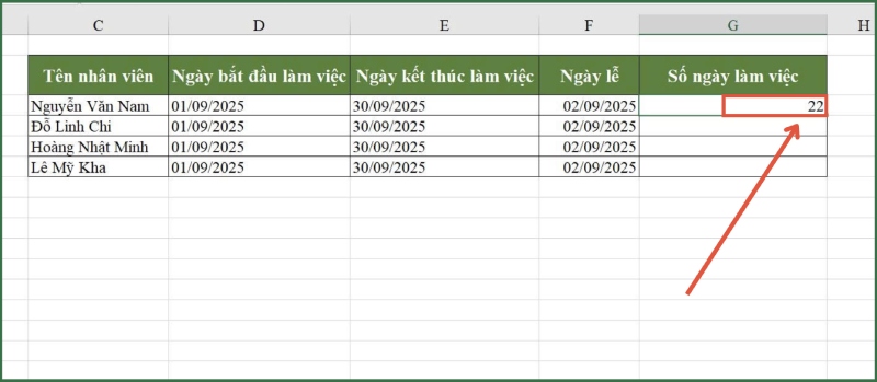 Kết quả số ngày làm việc