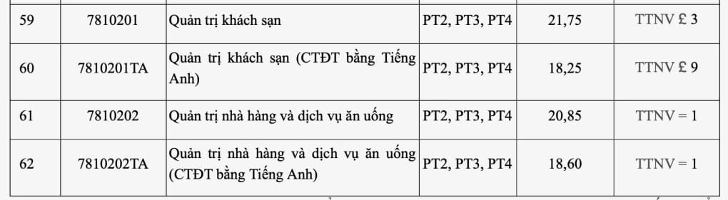 Bảng điểm chuẩn Đại học Công nghiệp Hà Nội số 6