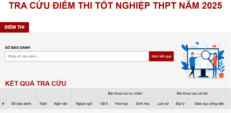 Trang tra cứu điểm thi tốt nghiệp của trang báo tiền phong