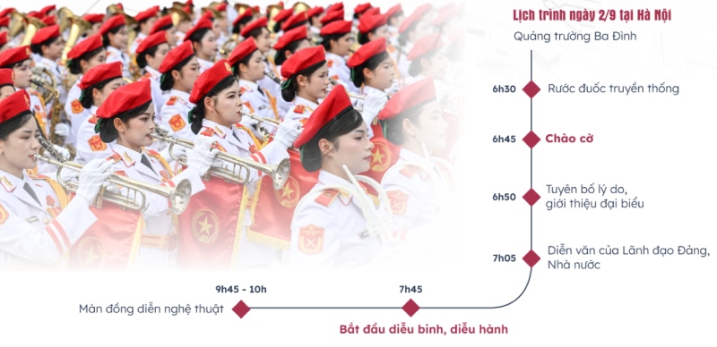 Lịch trình diễu hành ngày 2/9 tại Hà nội