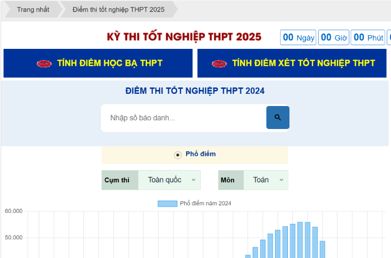 Giao diện tra cứu điểm thi của bộ thông tin và truyền thông