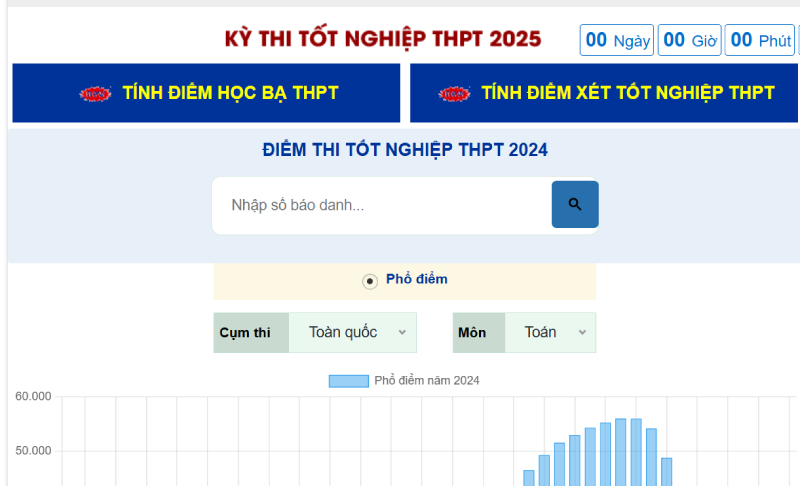 Trang web tra cứu điểm thi của bộ thông tin và truyền thông