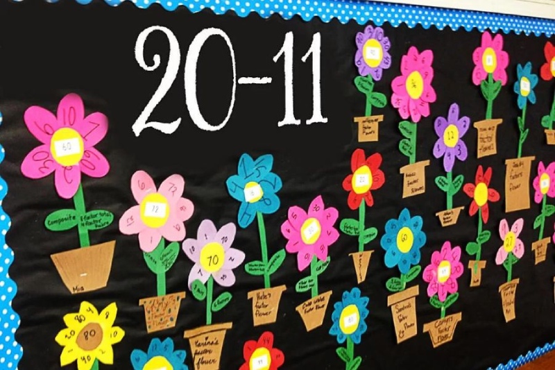 Sử dụng hình dán trang trí bảng lớp 20/11