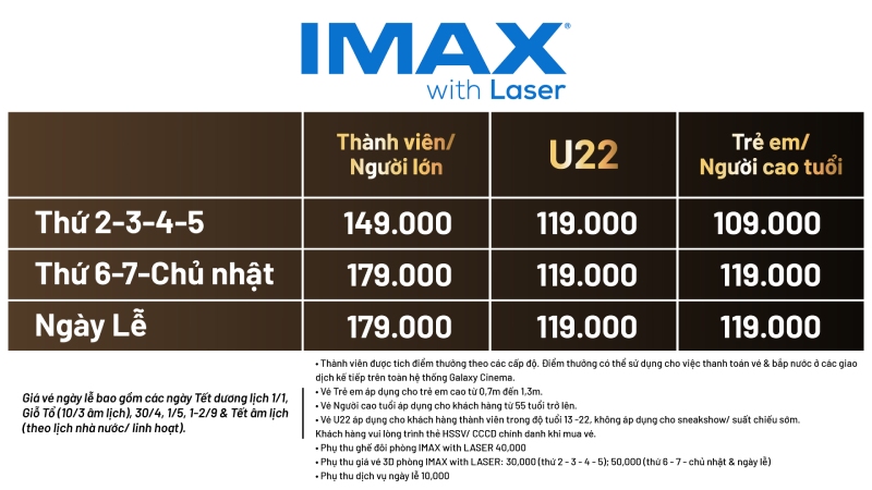 chi tiết giá vé IMAX Laser