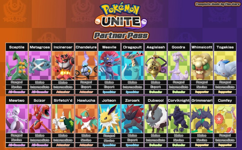 Đắm chìm vào thế giới Pokémon cuốn hút với Pokémon Unite