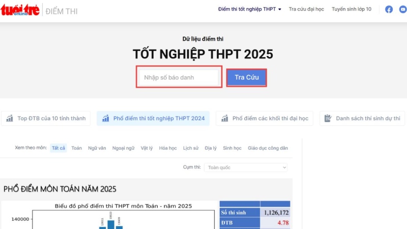 Tra cứu qua các báo điện tử uy tín