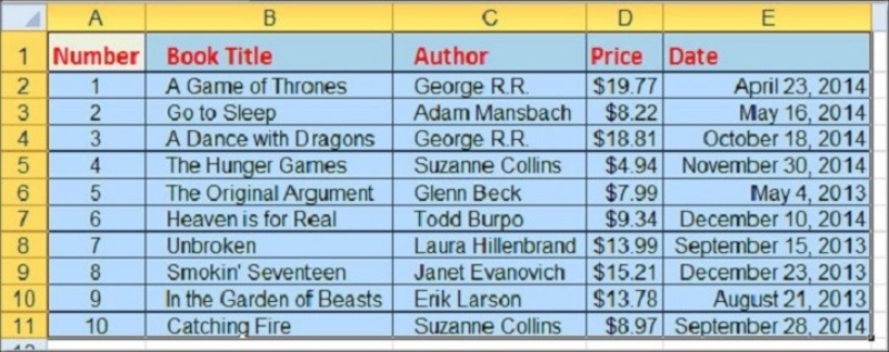 Bảng Excel sau khi căn đều độ rộng các cột