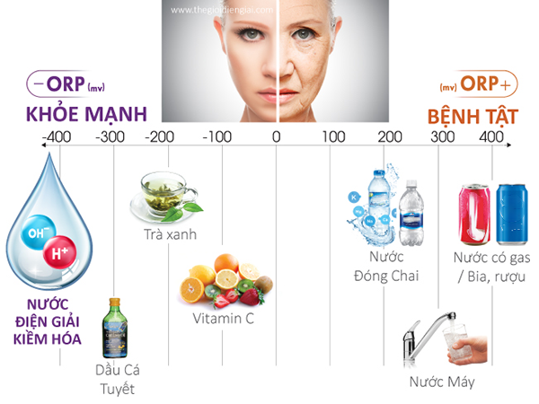 Nước ion kiềm đối với làn da
