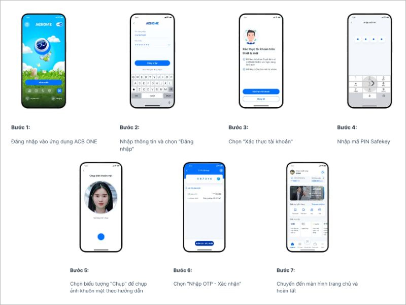 Thực hiện giao dịch sau khi đã cập nhật sinh trắc học