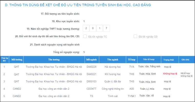 Tiến hành hoàn thiện hồ sơ trực tuyến 