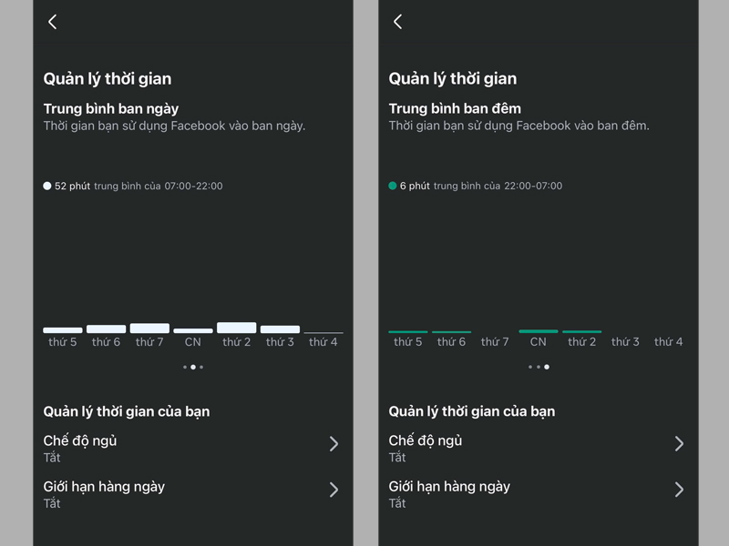 Theo dõi các thống kê thời gian sử dụng Facebook 