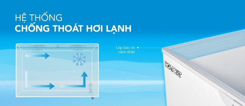 Tủ đông Hòa Phát hệ thống chống thất thoát hơi lạnh